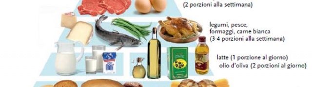 I benefici della Dieta Mediterranea protagonista dell’Expo 2015 e delle nostre tavole!